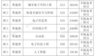 湖南多少分可以上长沙理工大学